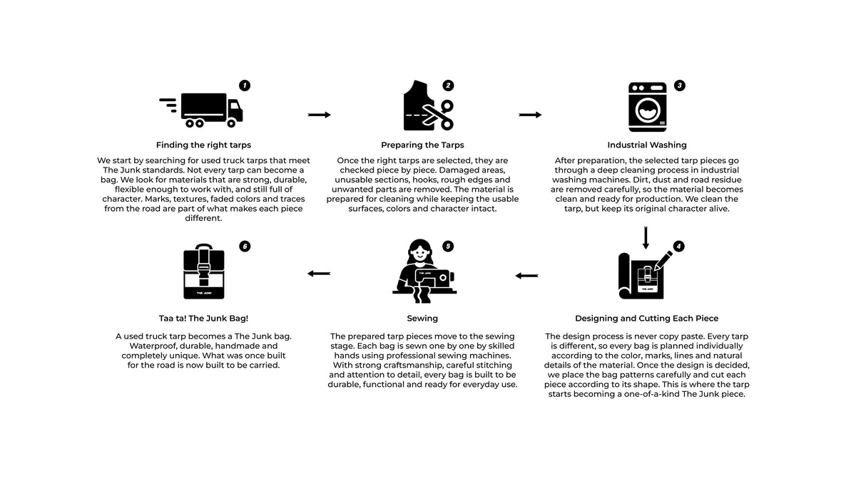 Junk Design How It's Made | The Junk Design Process