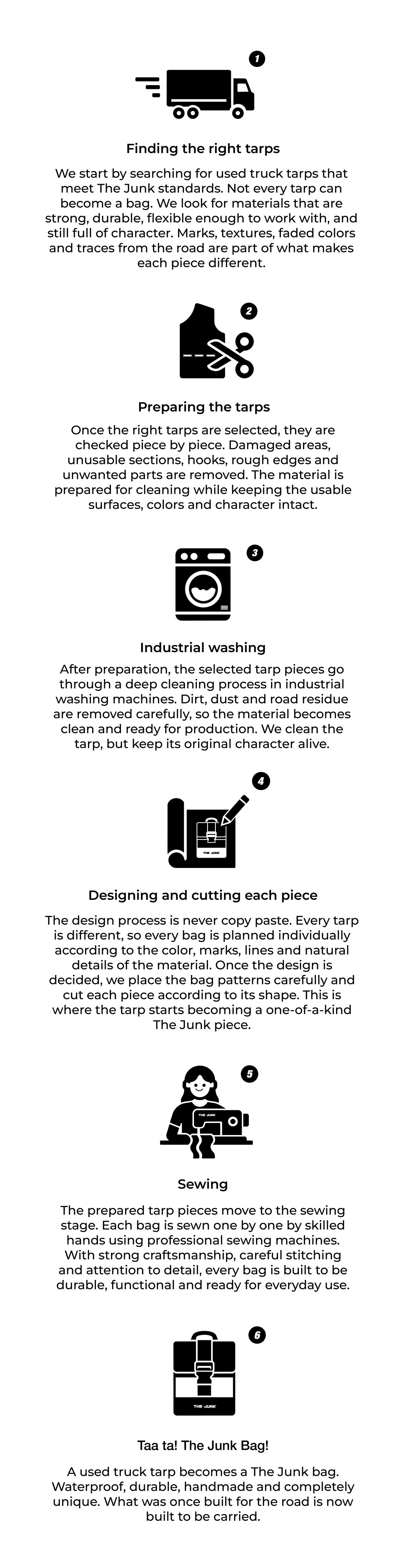 Junk Design How It's Made | The Junk Design Process